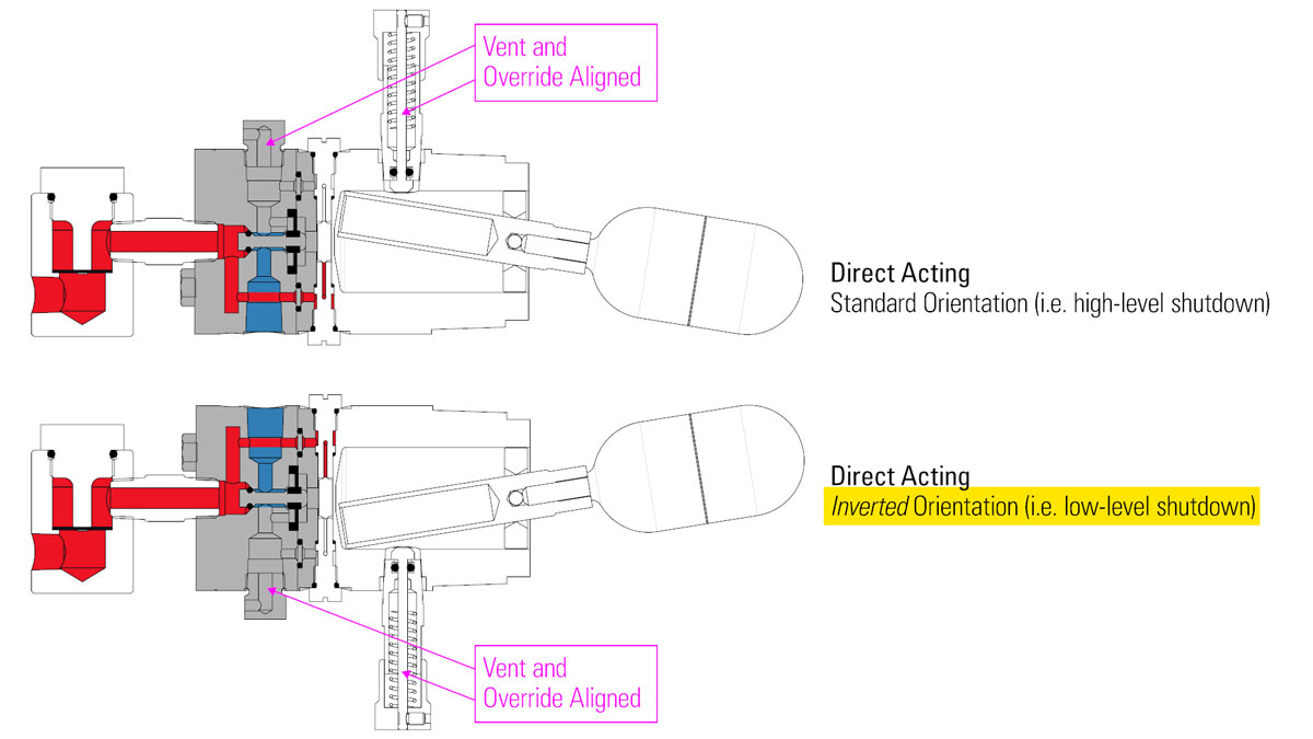 liquid level switch direct acting illustration