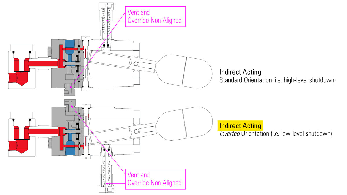 liquid level switch indirect acting illustration