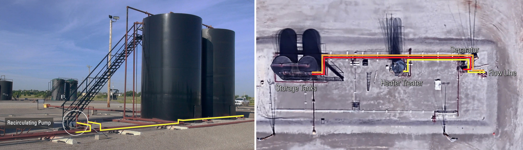 Recirculating Lines and Bypass Lines