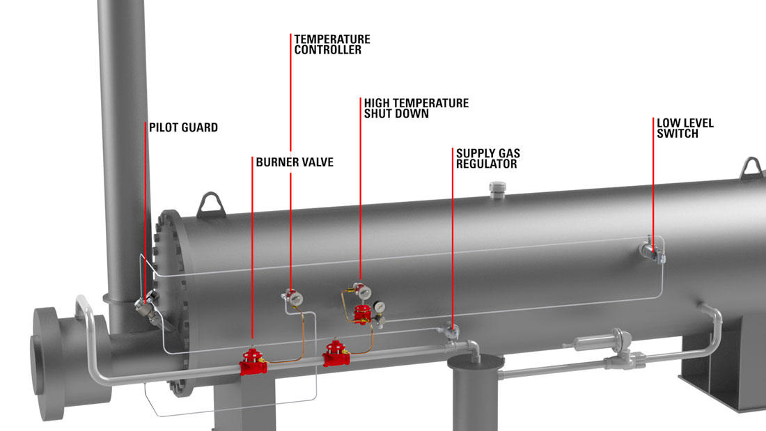 BMS on a line heater with labels for kimray products