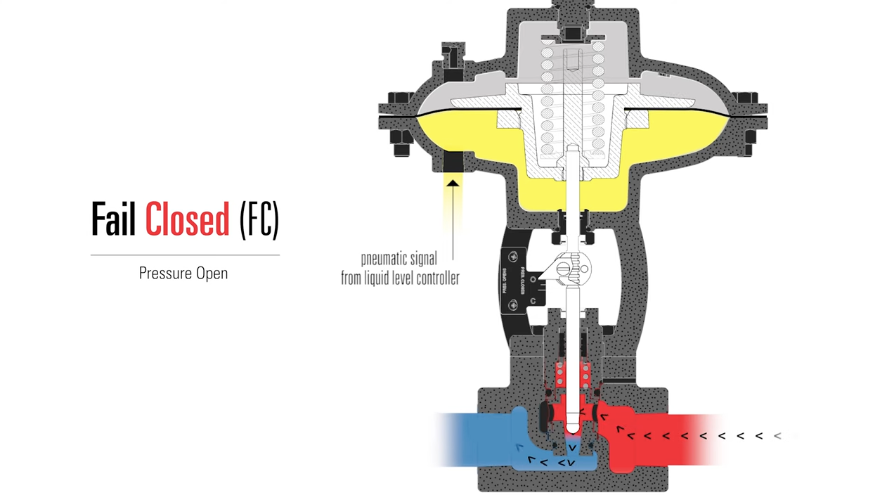 fail closed valve
