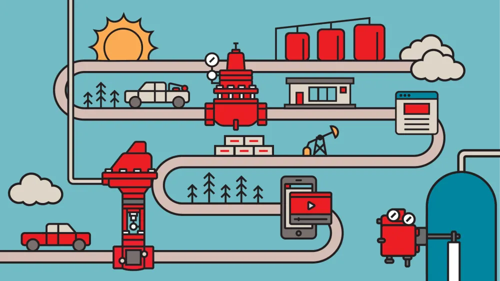 Kimray Learning Paths