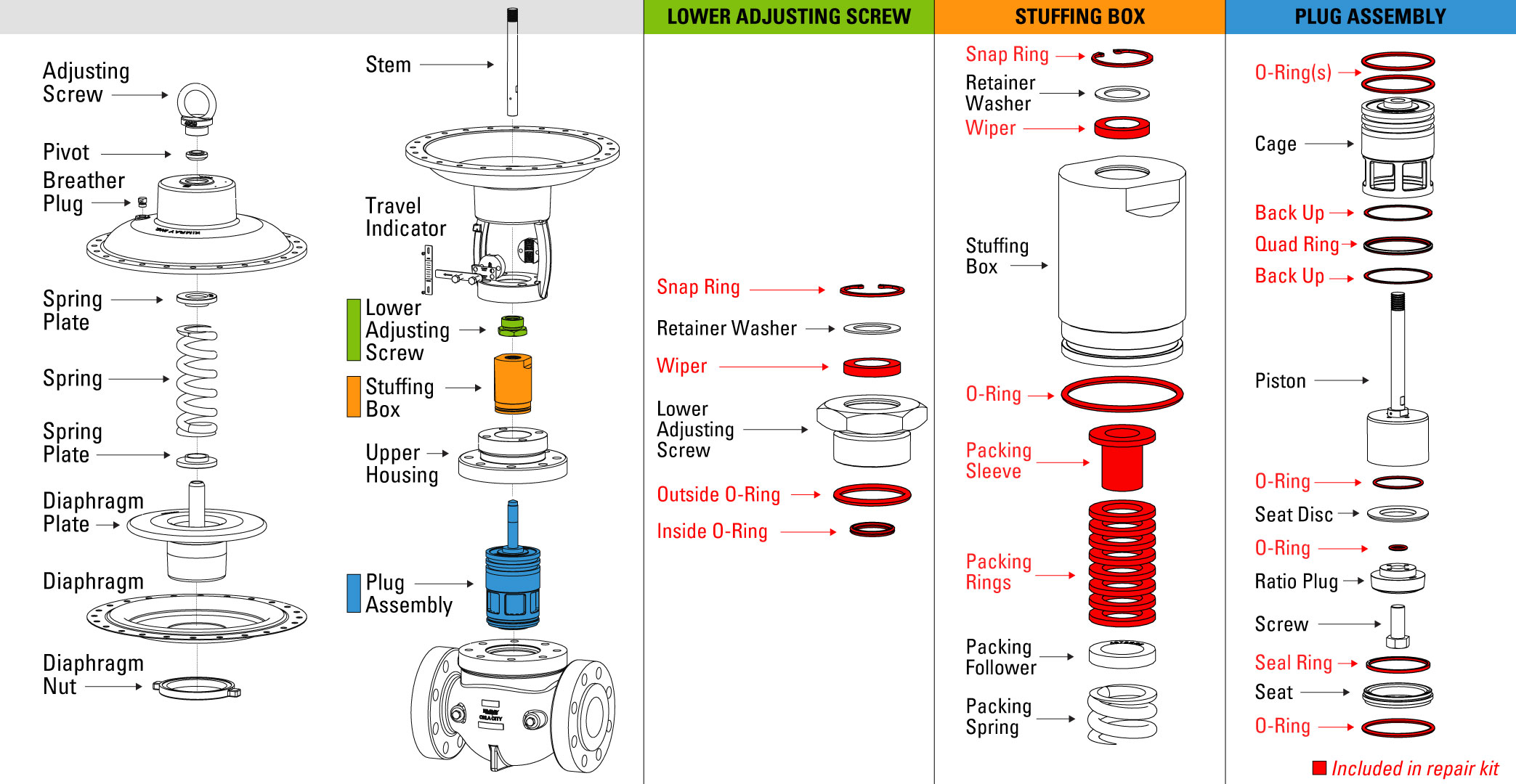 Assembly Line Art for Cage Guided HPCVs