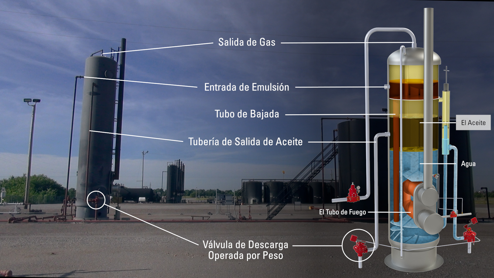 Nivel Básico: Sigamos la tubería en un sitio de un pozo