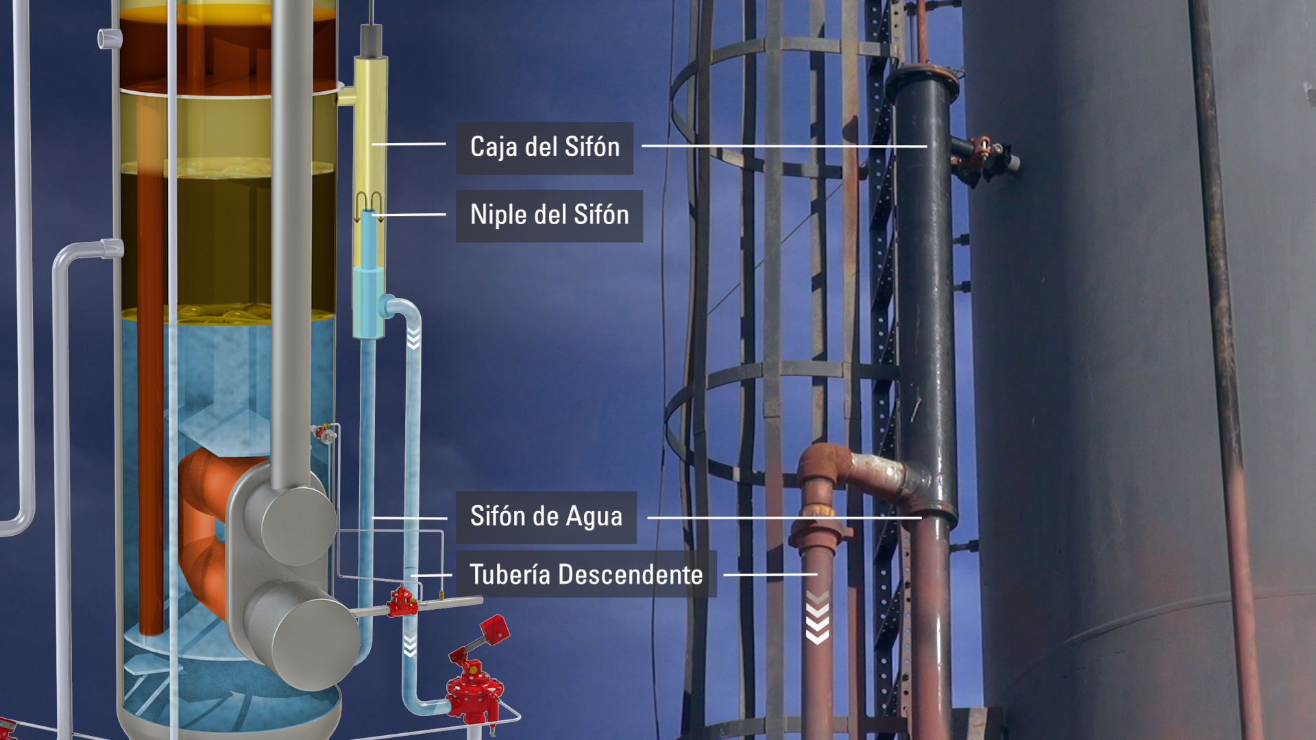 Nivel Básico: Sigamos la tubería en un sitio de un pozo