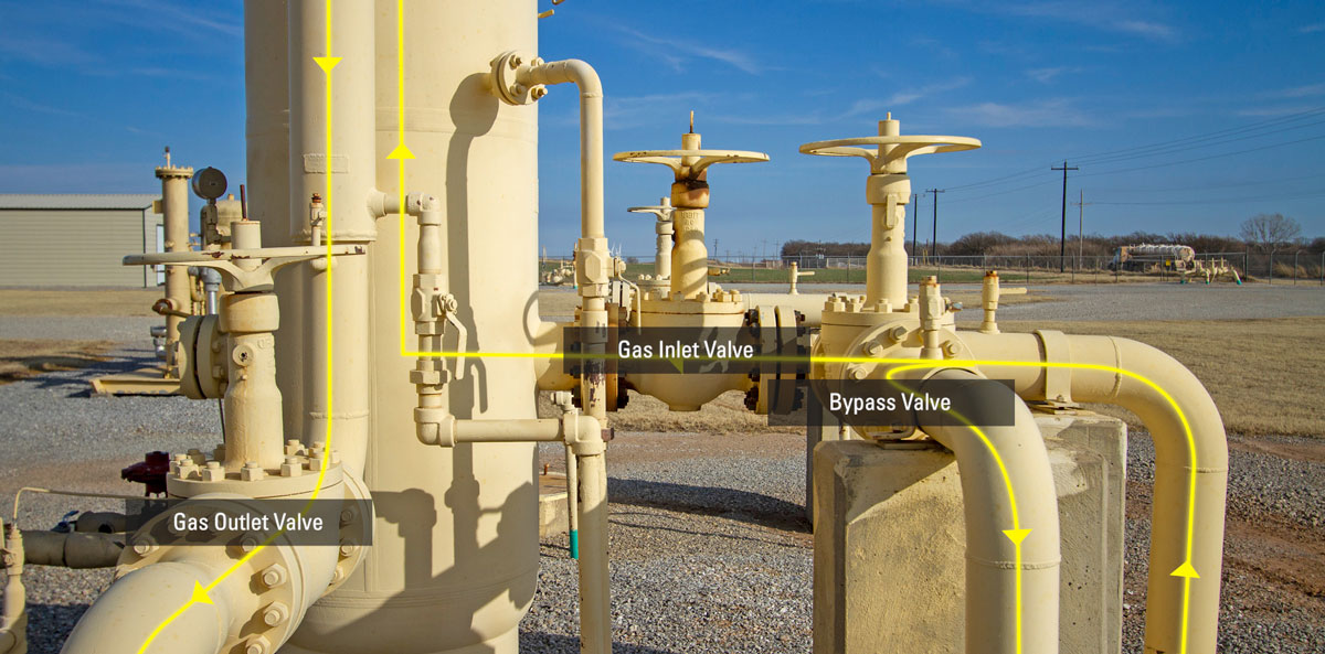 dehydration 3-valve manifold
