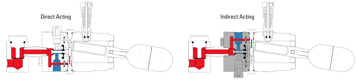 direct liquid level controller vs indirect CUA