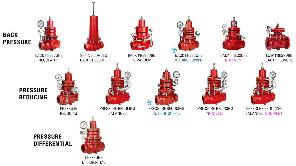 Kimray Regulator Family of Products