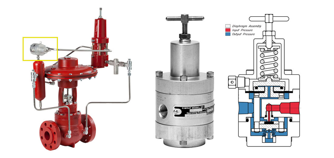 supply gas regulator on control valve package with diagram illustration