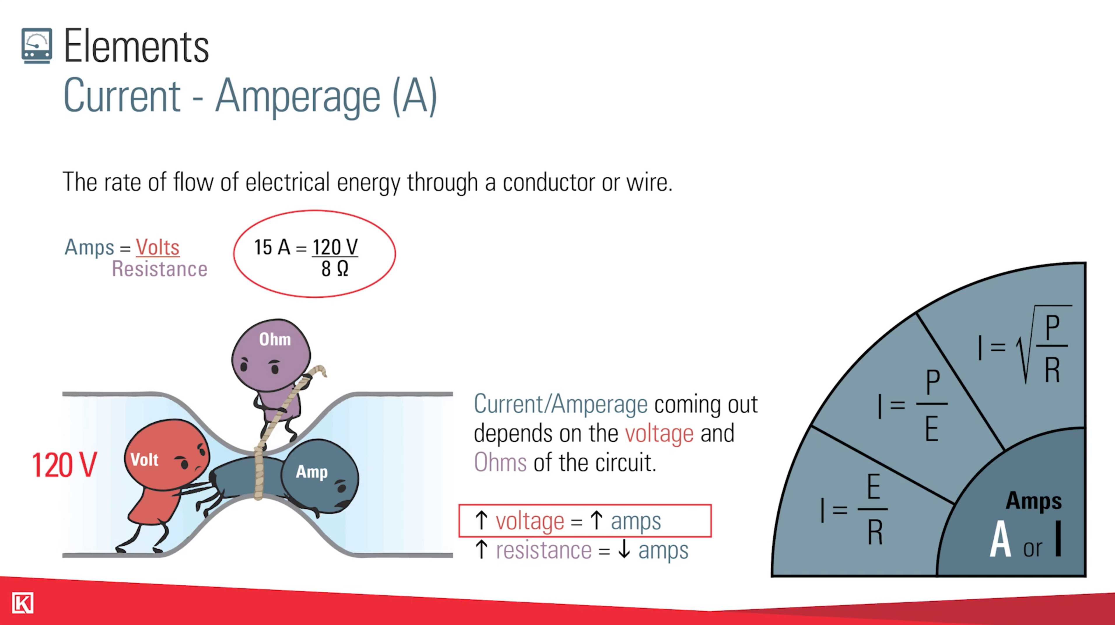 Oil and Gas Electrical Training Video