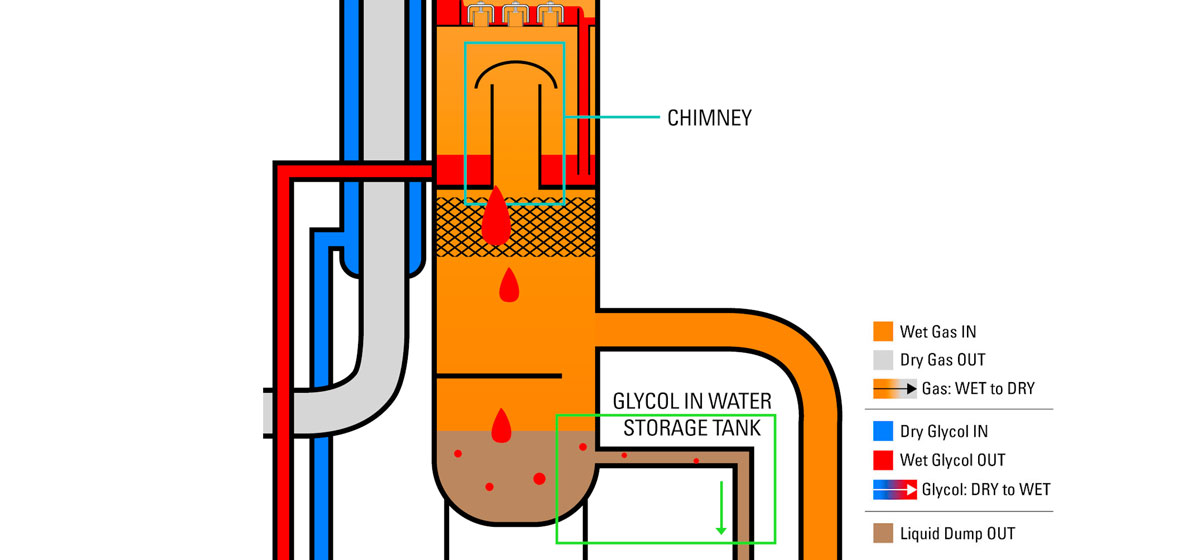 contactor tower chimney