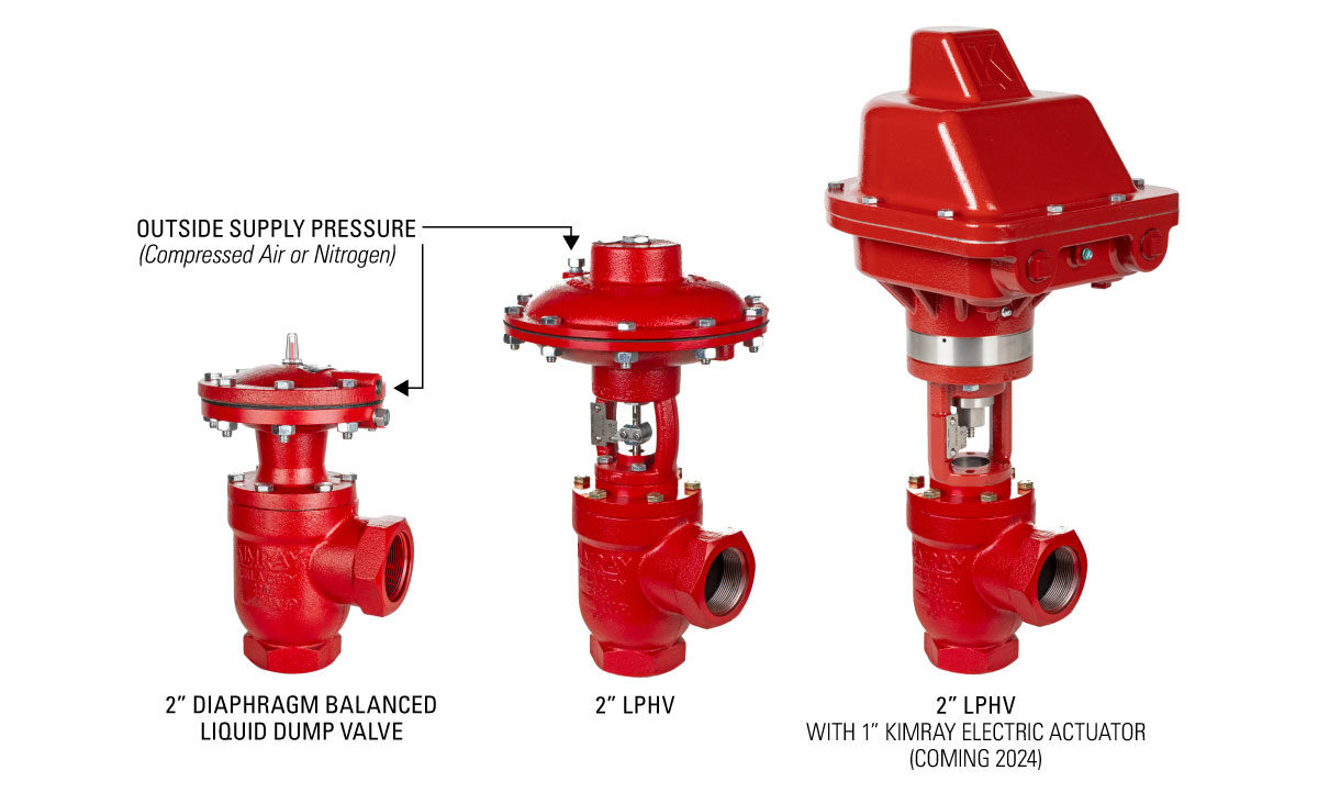 electric actuator on an LPHV and pneumatic options with outside supply of compressed air or nitrogen