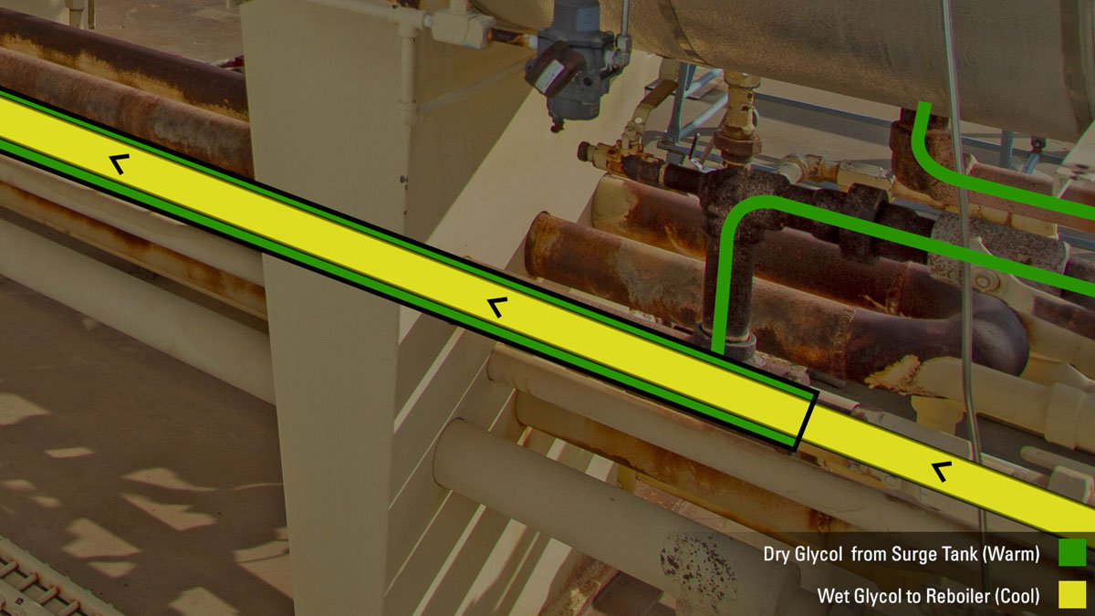 glycol-to-glycol heat exchange