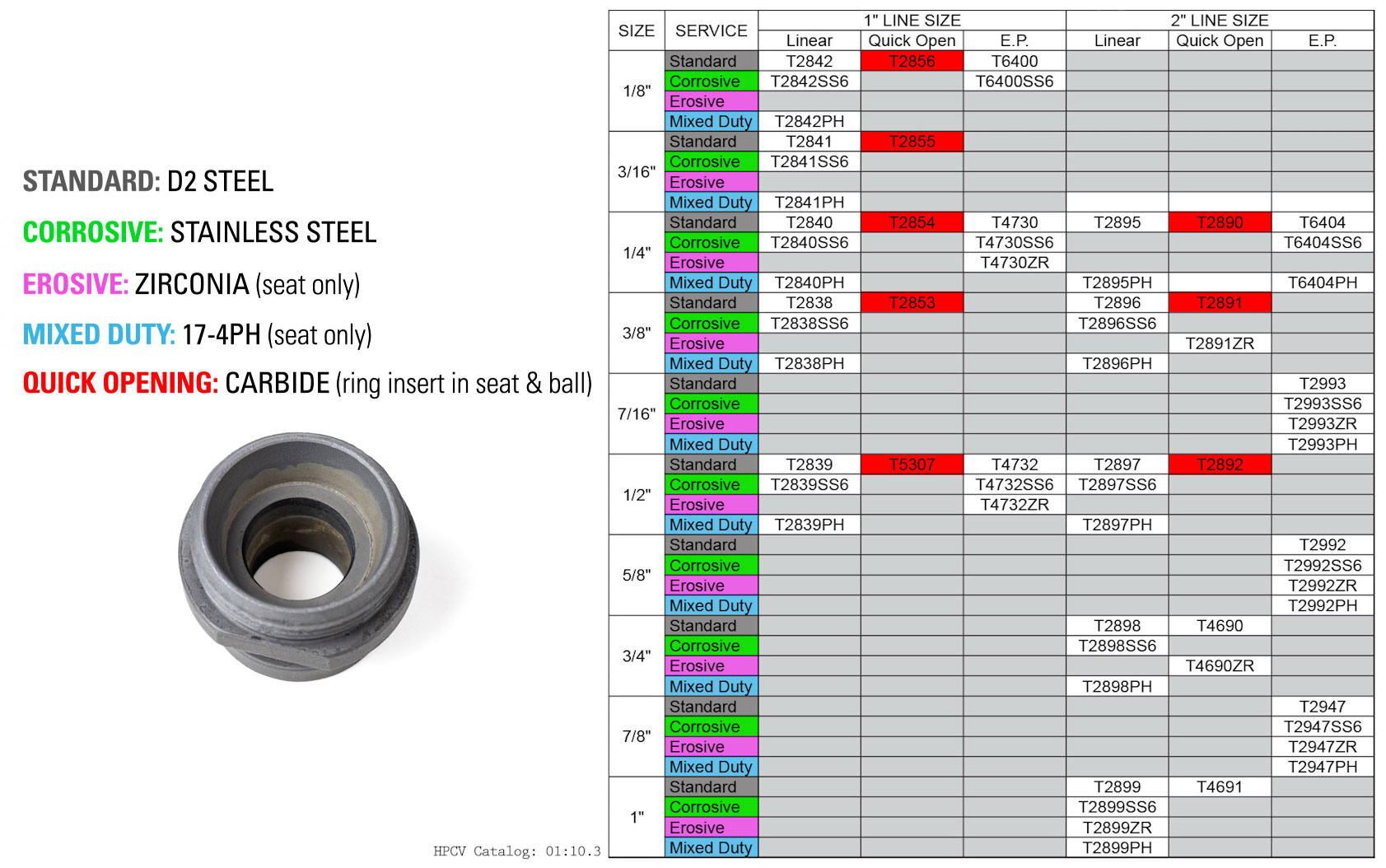 trim materials chart