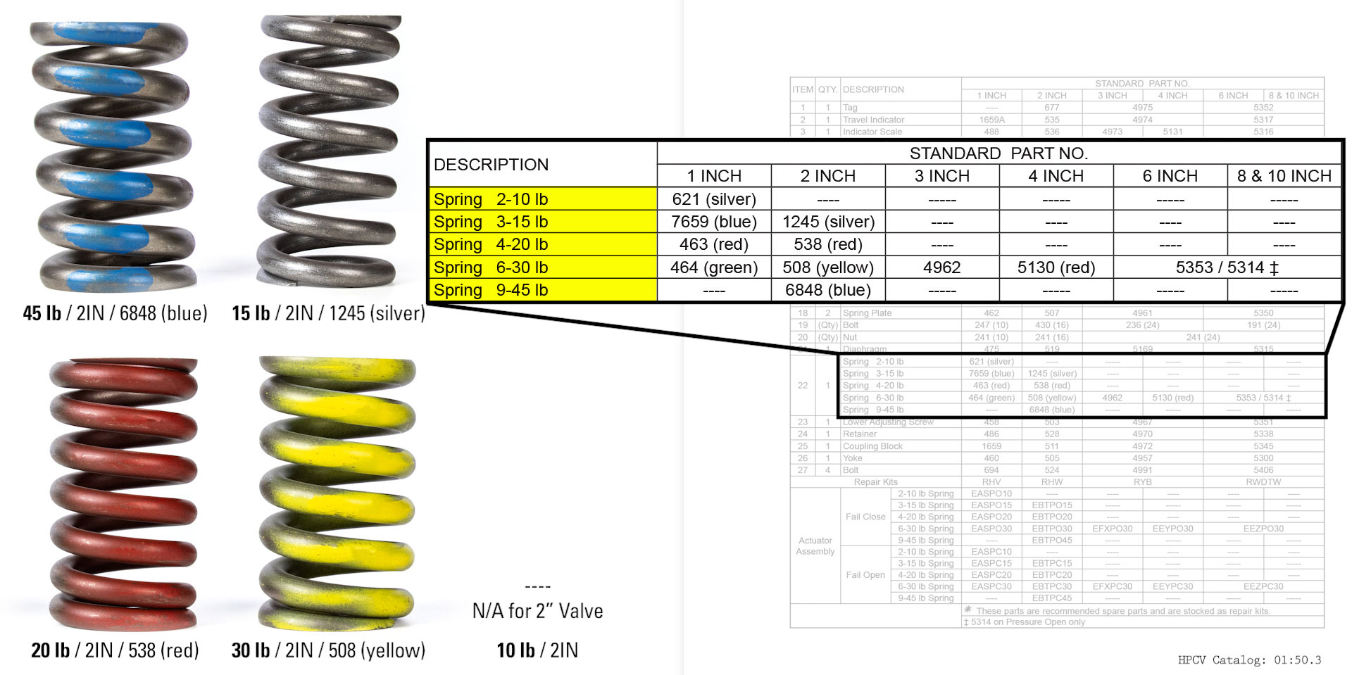 spring sizes for hpcv 2in