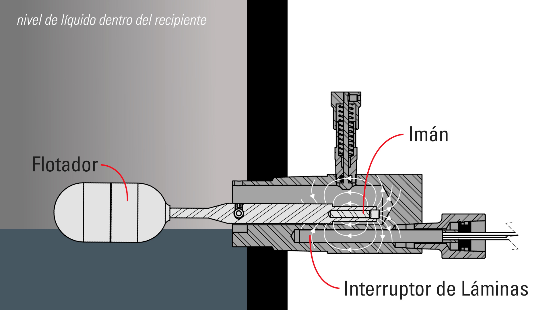 5 Productos de Control Eléctrico Para Reducir Las Emisiones Fugitivas