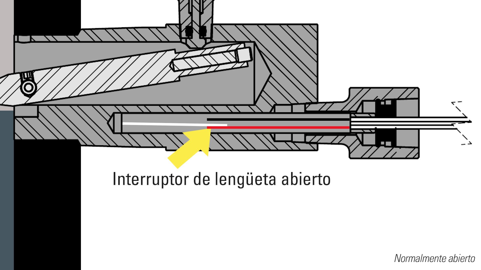 5 Productos de Control Eléctrico Para Reducir Las Emisiones Fugitivas