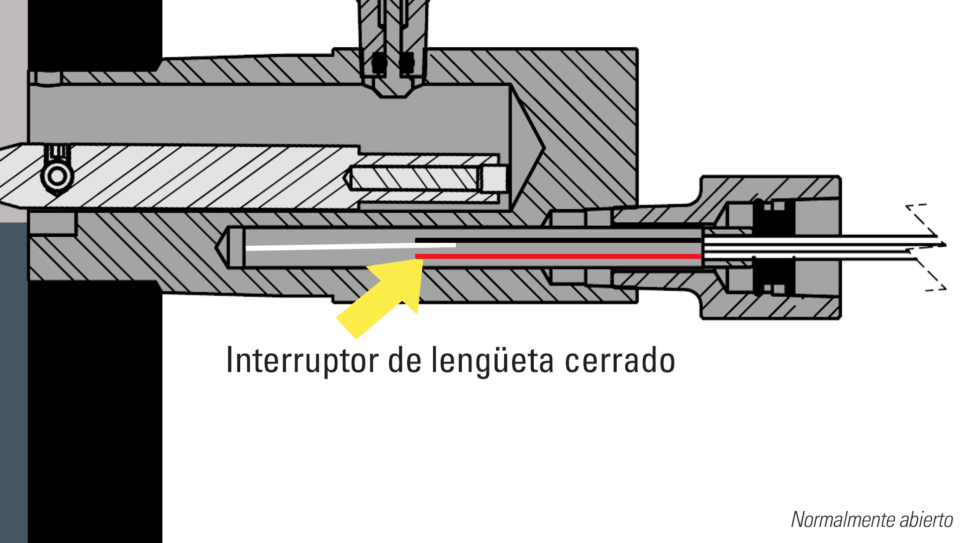 5 Productos de Control Eléctrico Para Reducir Las Emisiones Fugitivas