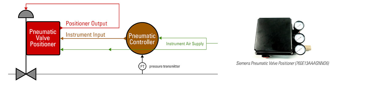 pneumatic valve positioner