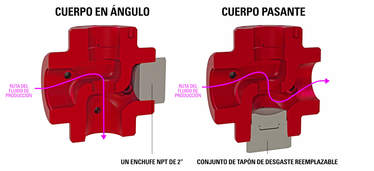 cuerpo en angulo cuerpo pasante