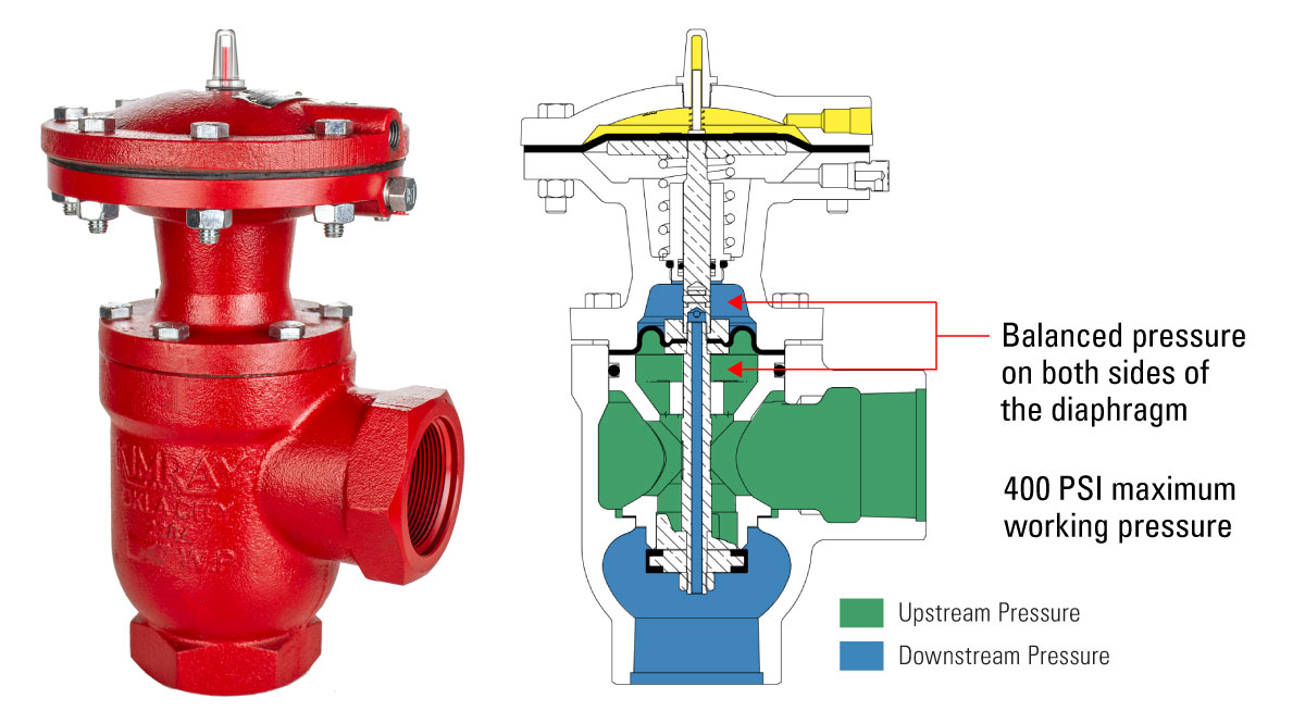 diaphragm balanced dump valve with illustration showing balanced pressure