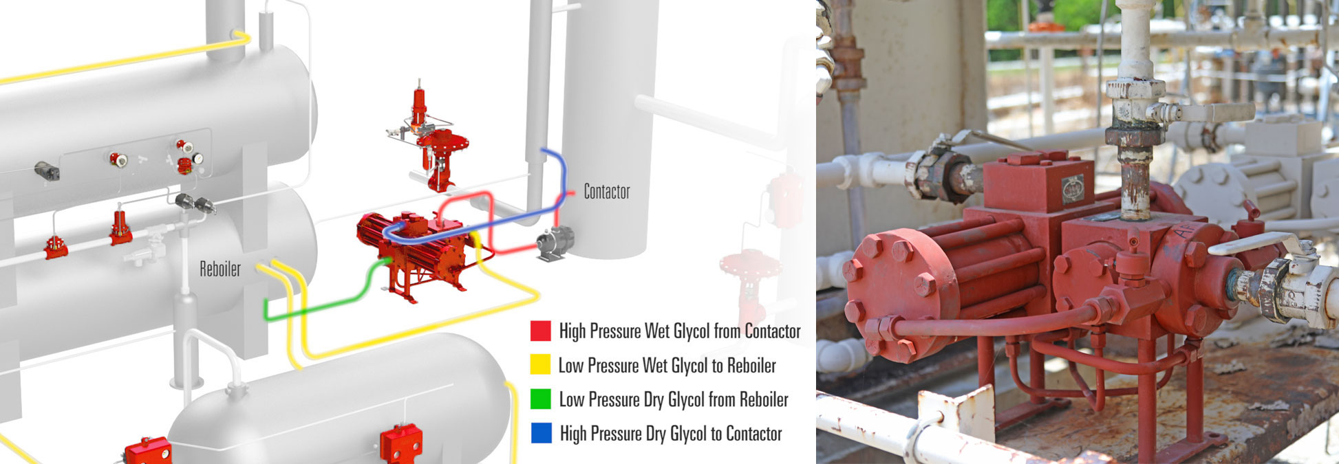 glycol pump flow illustration and image