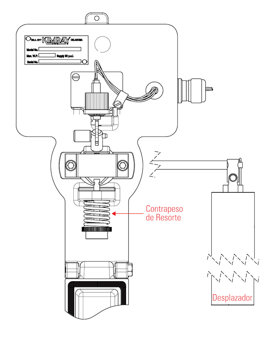 5 Productos de Control Eléctrico Para Reducir Las Emisiones Fugitivas