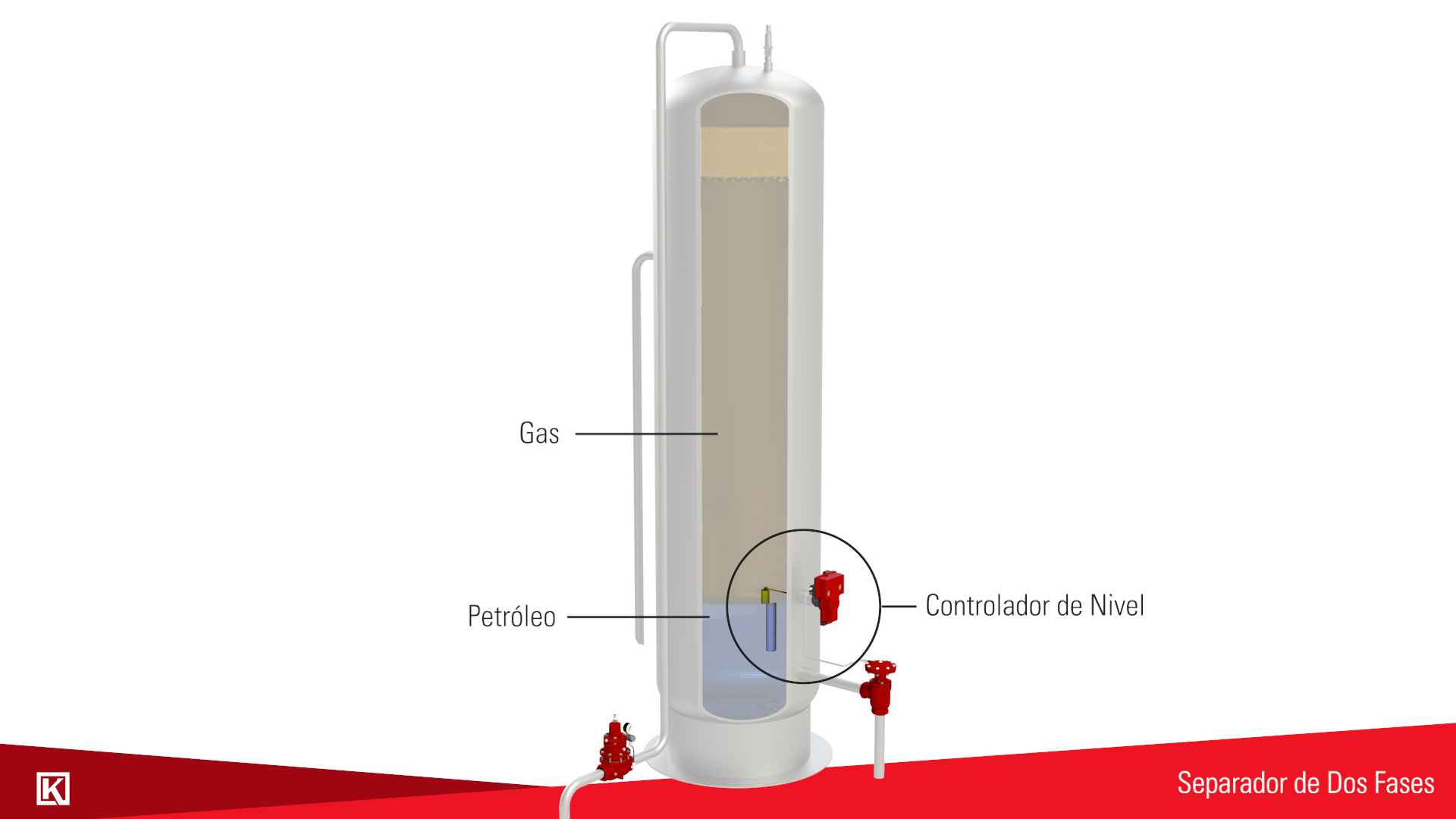 separador de dos fases