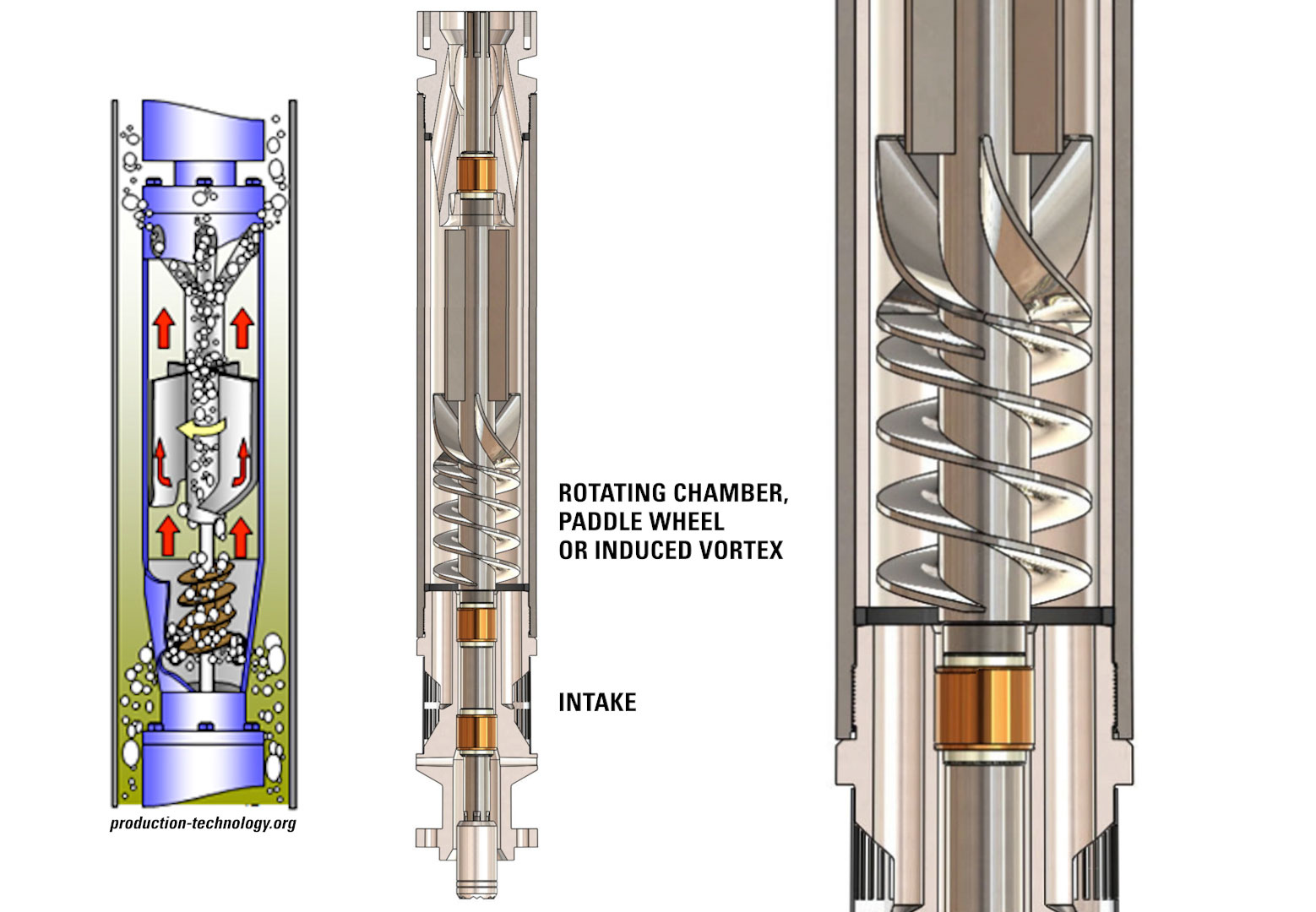 esp pump intake rotary flow