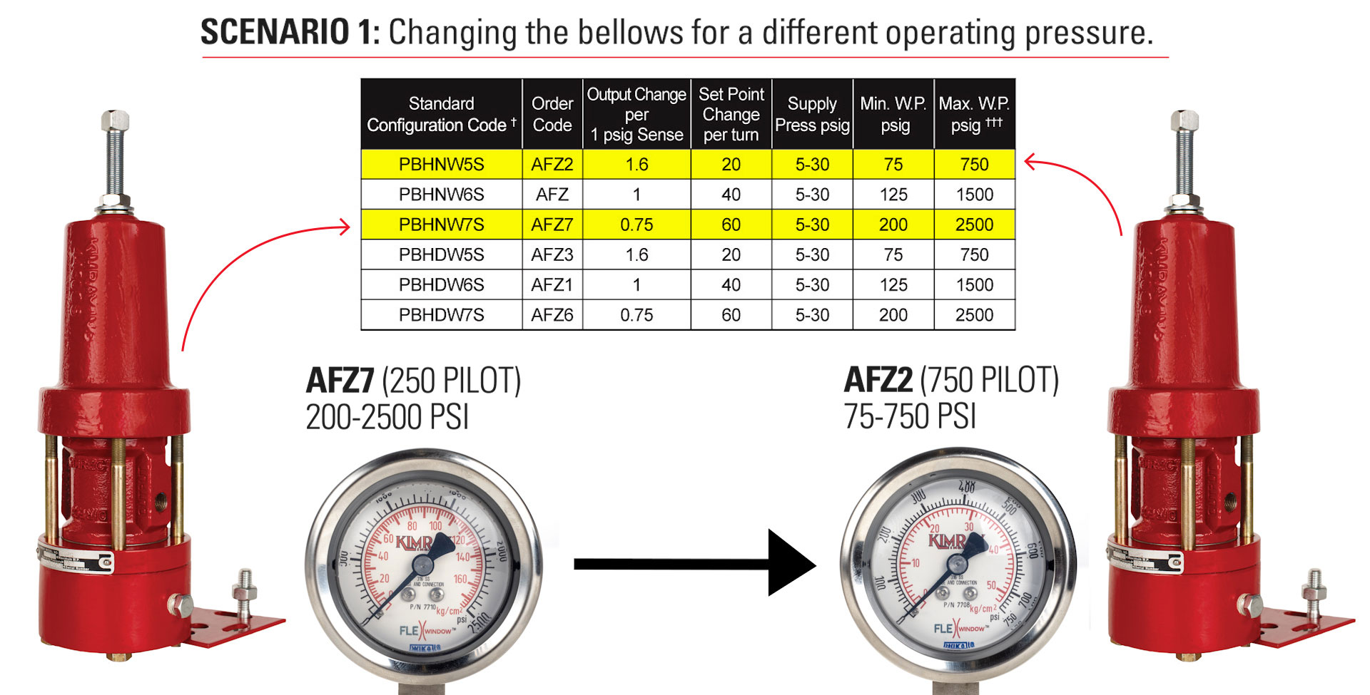 Scenario 1: Changing Operating Pressure
