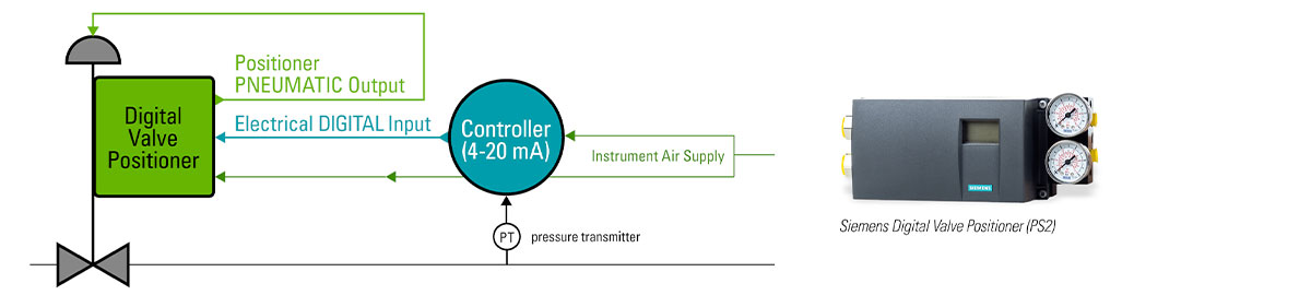 Digital Valve Positioner