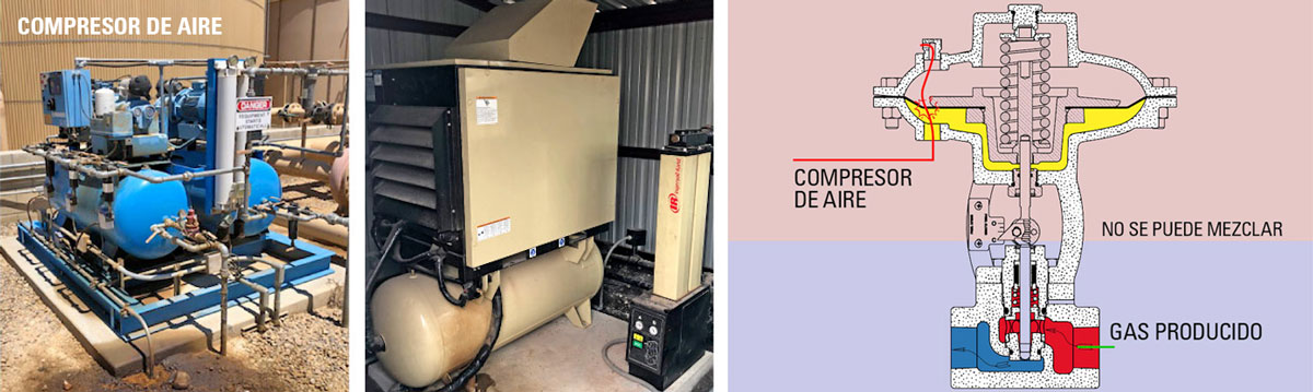 compresor de aire