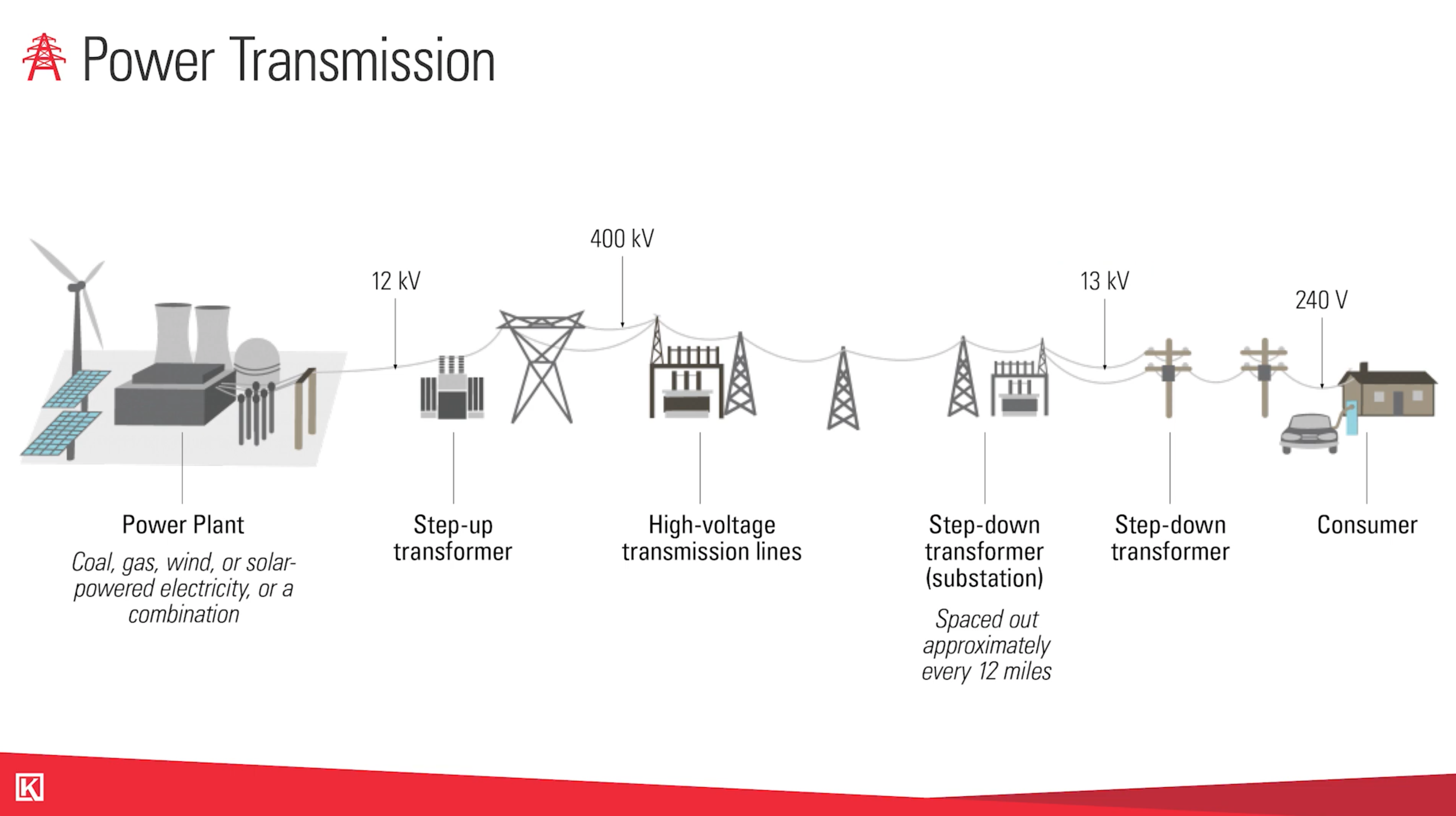 Oil and Gas Electrical Training Video