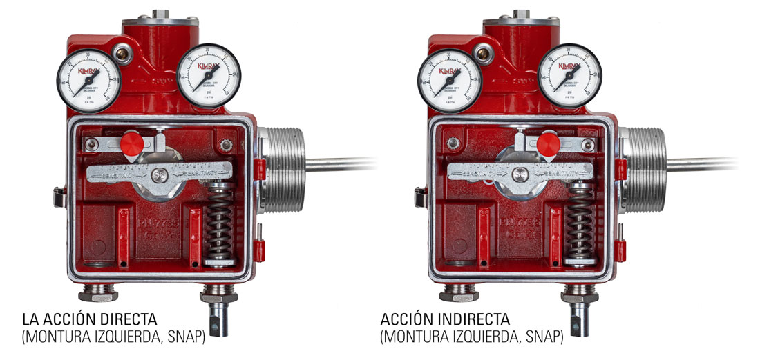 control-directo-e-indirecto