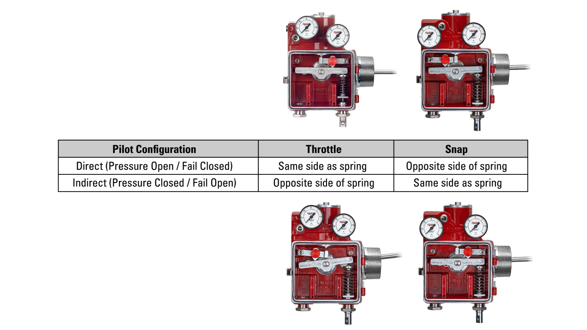 gen 3 pilot configuration direct indirect