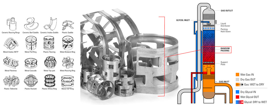 random packing absorber tower