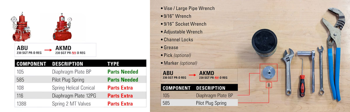 regulator conversion kits
