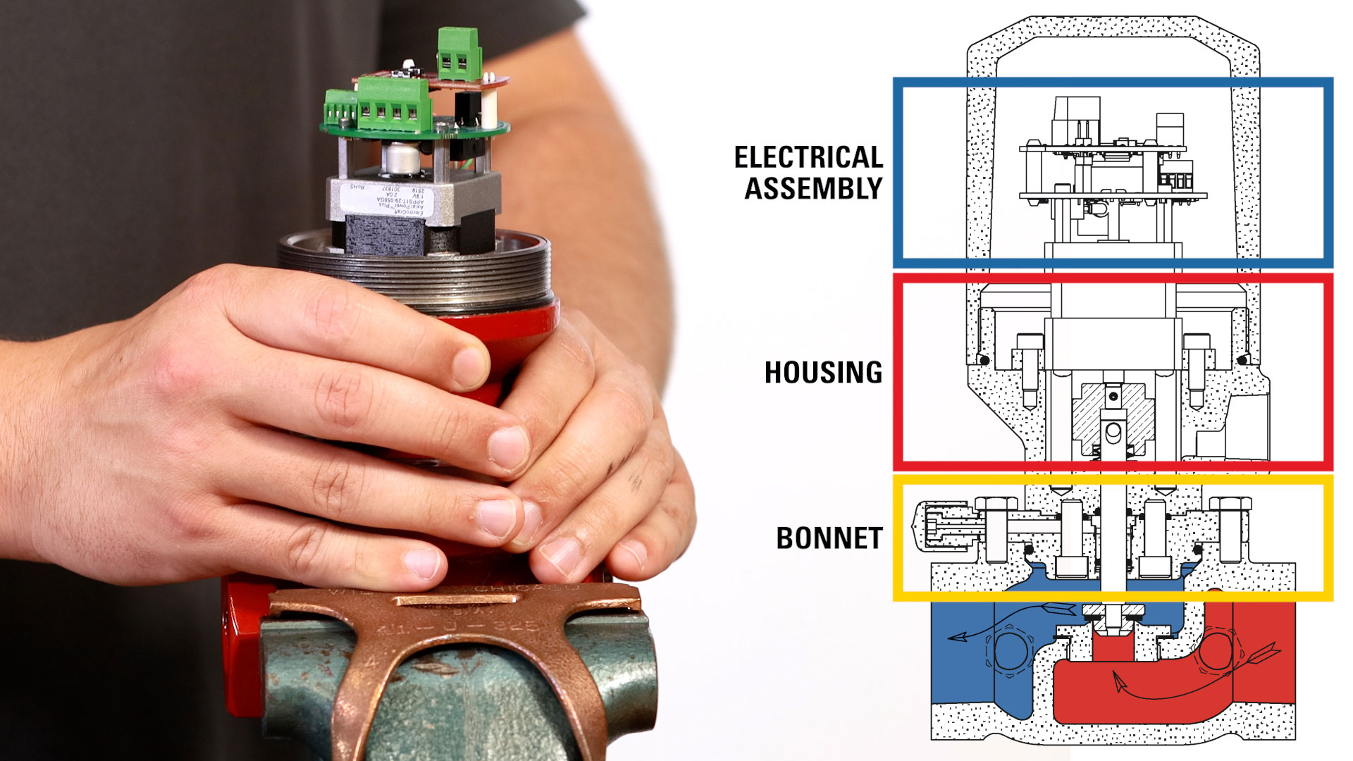 electrical assembly, housing and bonnet of the MXC control valve