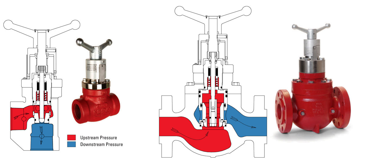 metering valve illustration and photo for stem guided and cage guided options
