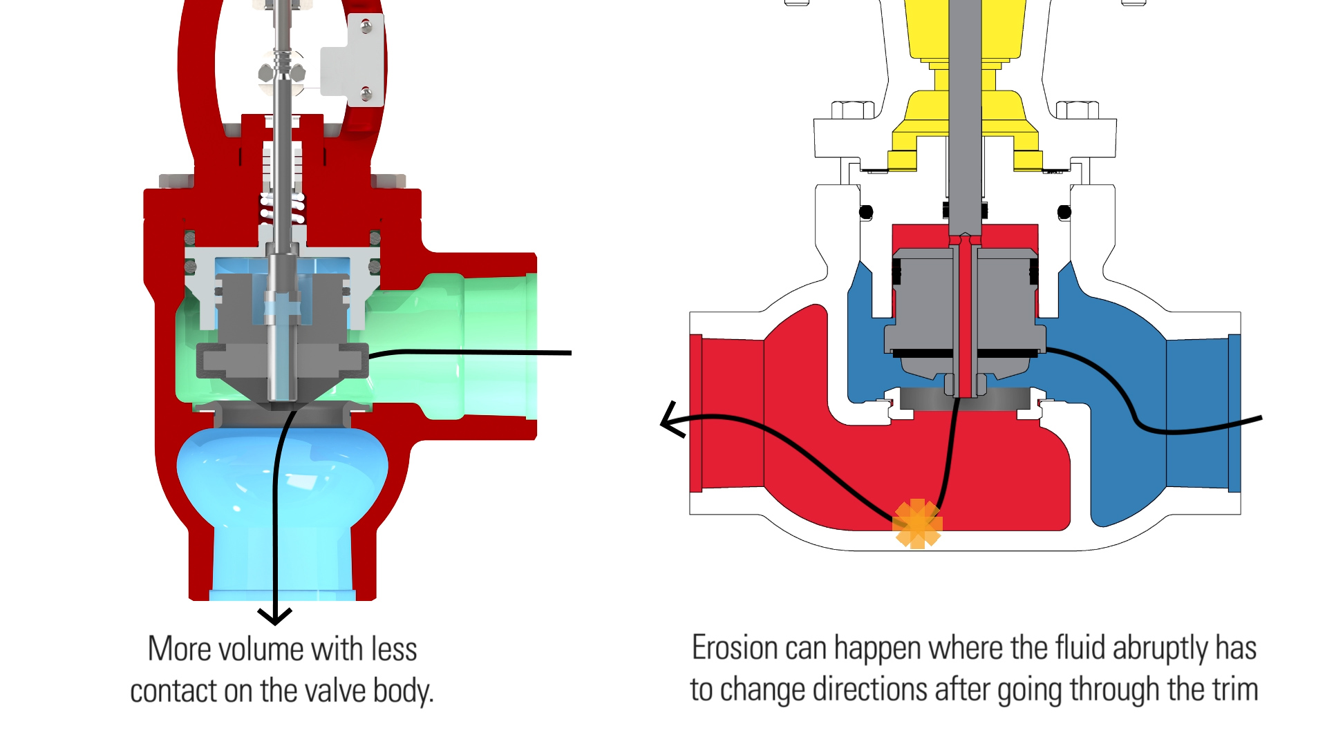 Low Pressure High Volume Valve
