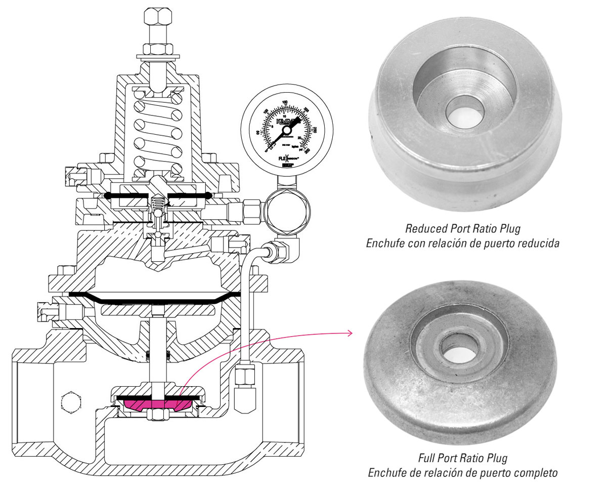 Diseñado para sus necesidades de flujo