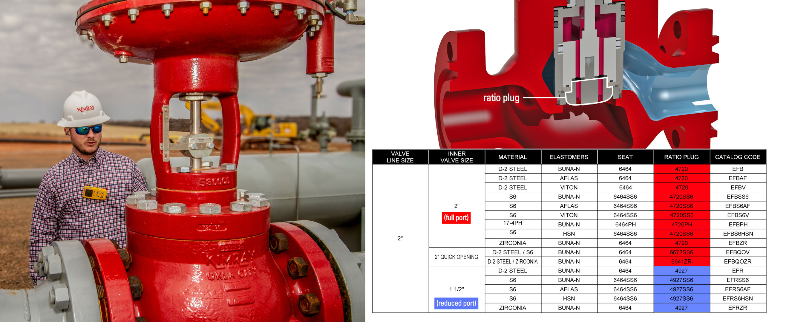 cage guided hpcv ratio plug options