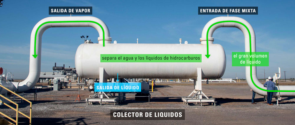 colector de liquidos