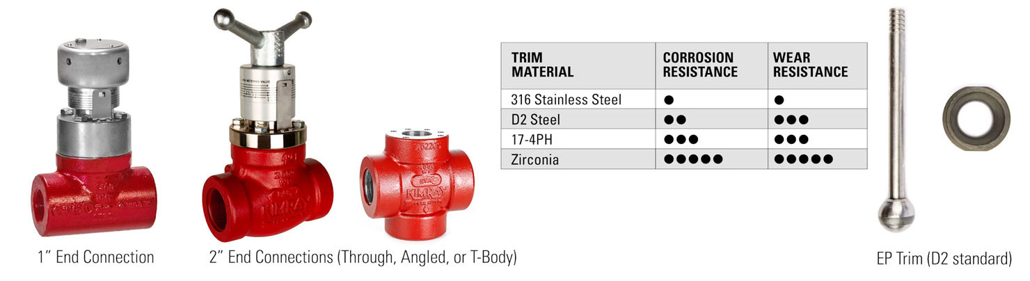 stem guided metering valve options