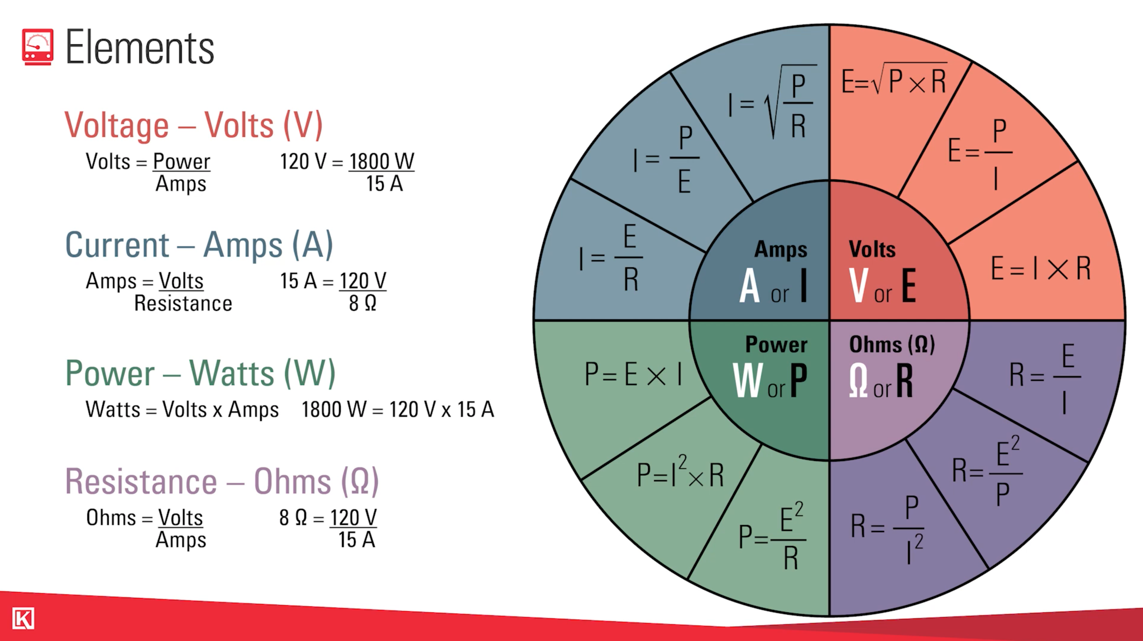 Oil and Gas Electrical Training Video