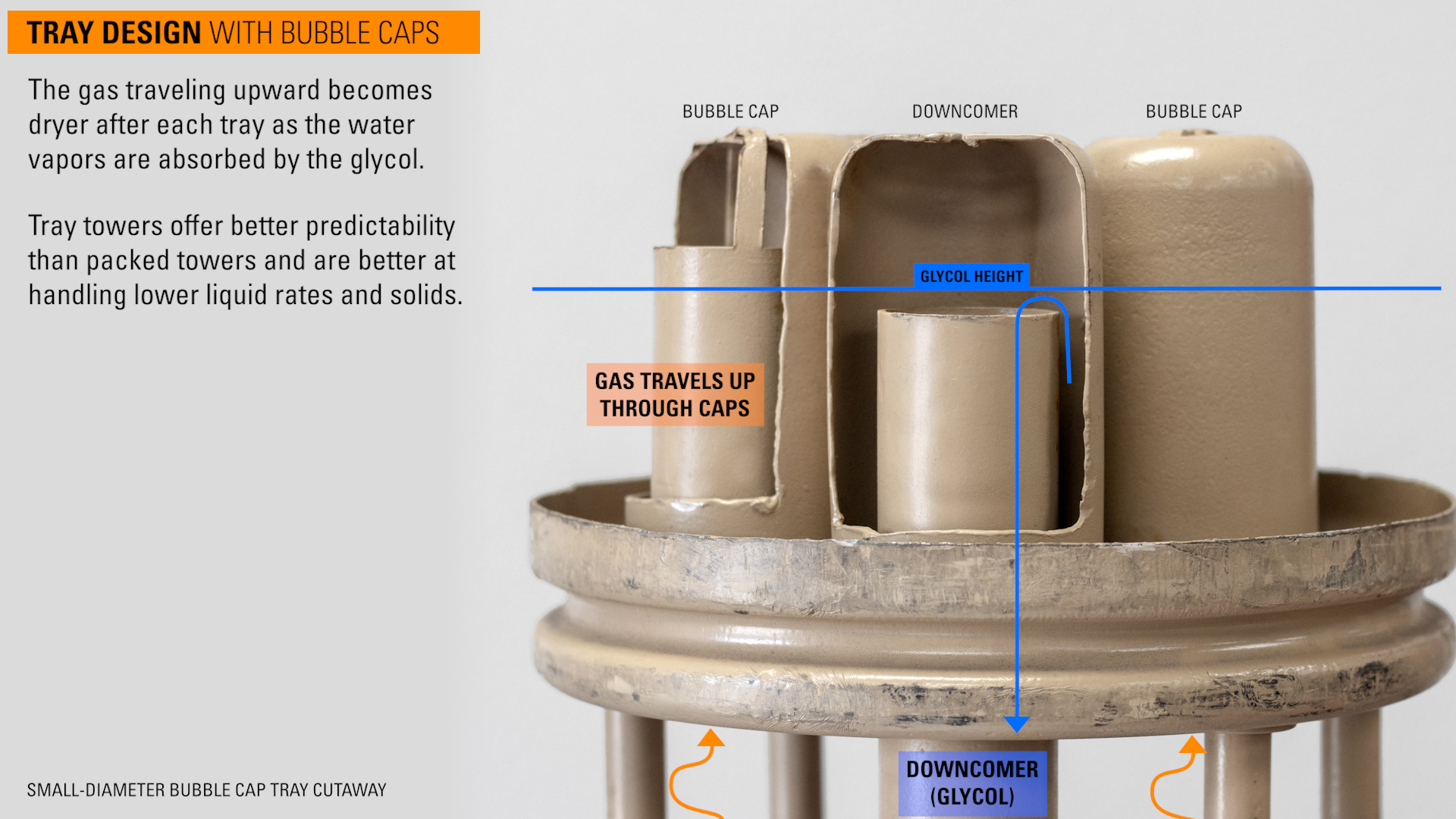 bubble caps sample with downcomer