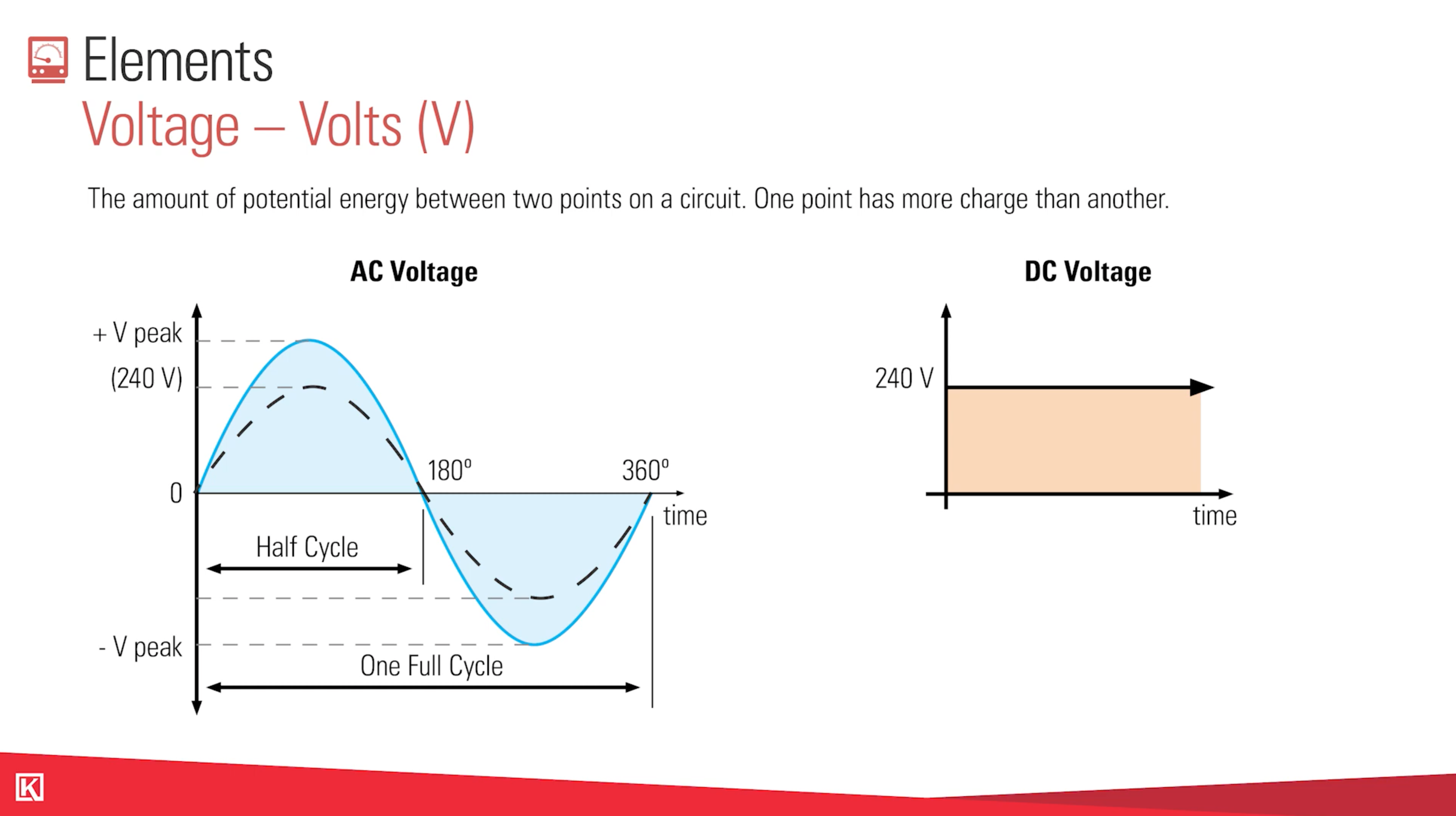 Oil and Gas Electrical Training Video