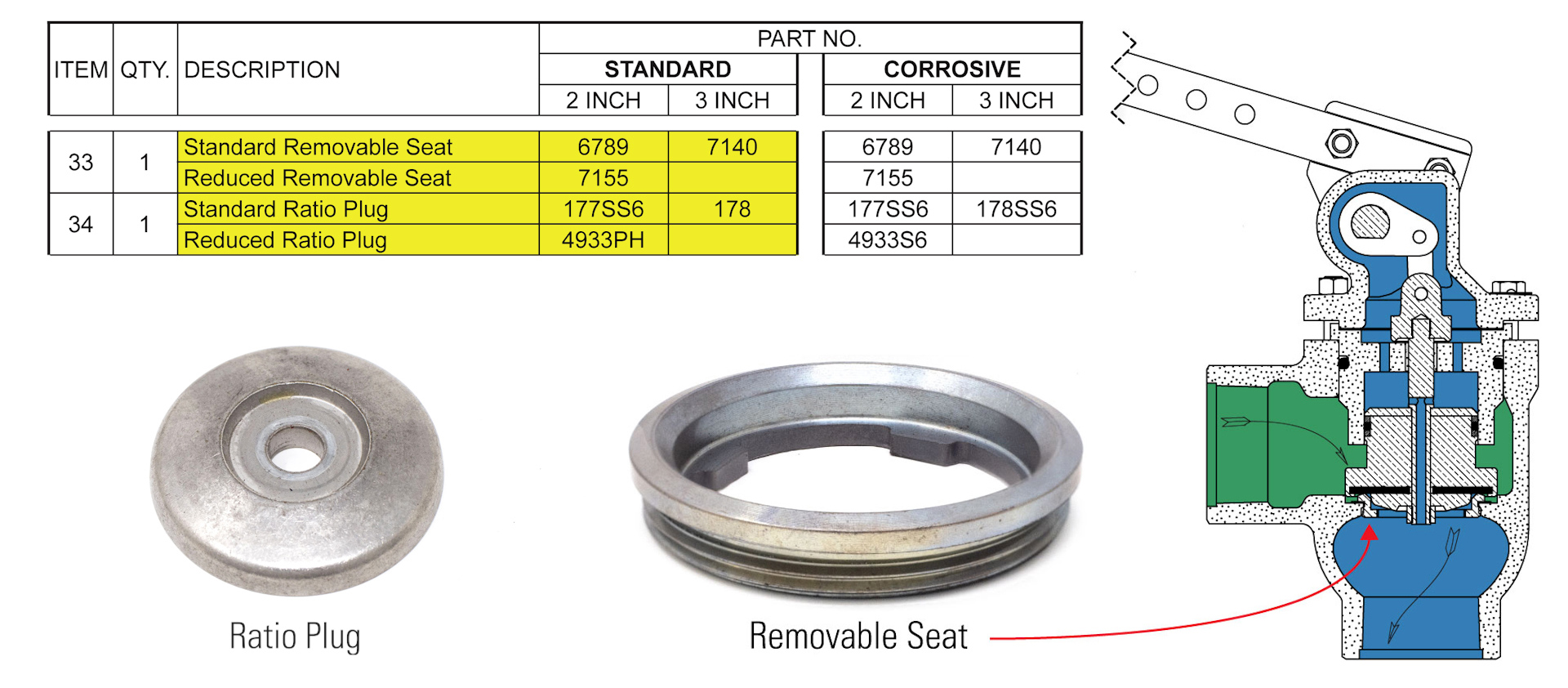 PBT Ratio Plug and Removable Seat