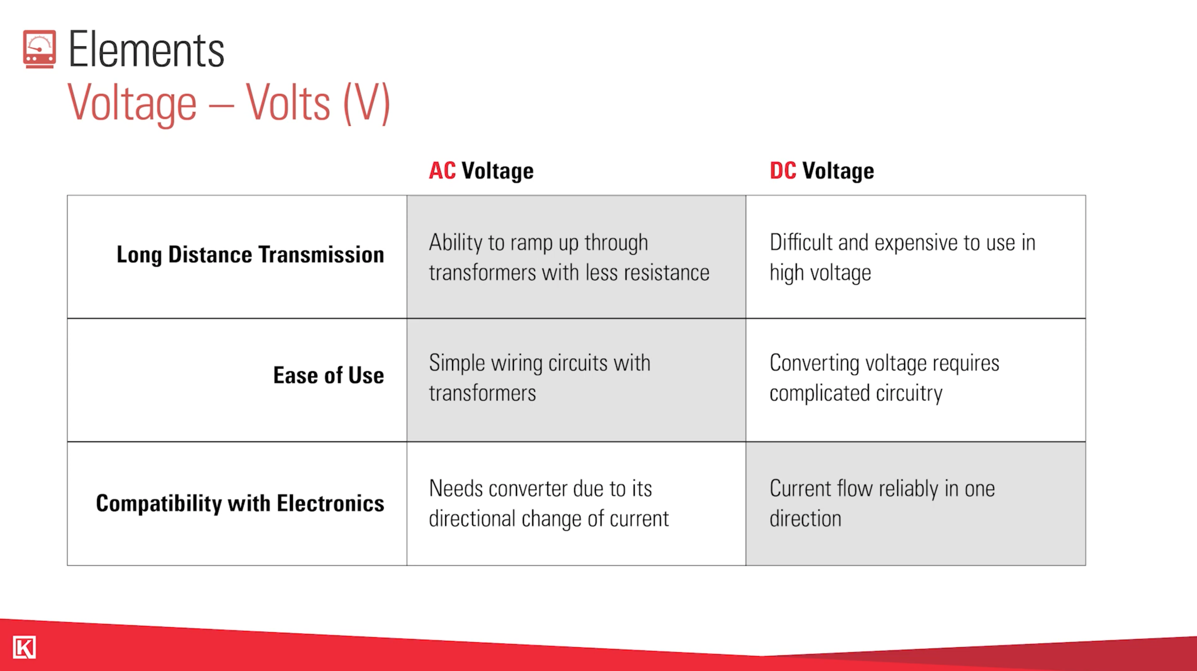 Oil and Gas Electrical Training Video