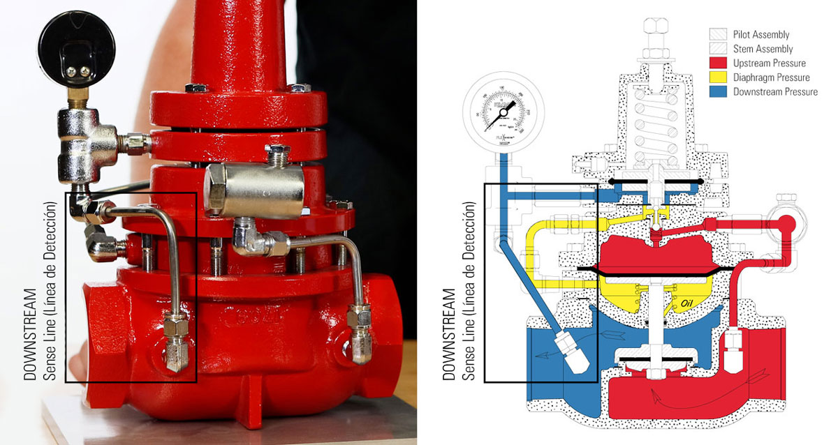 Pressure Reducing Regulator Sense Line